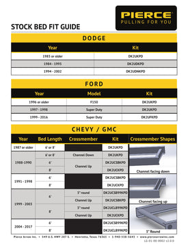 Thumbnail for Stock Dump Kit Fit Guide