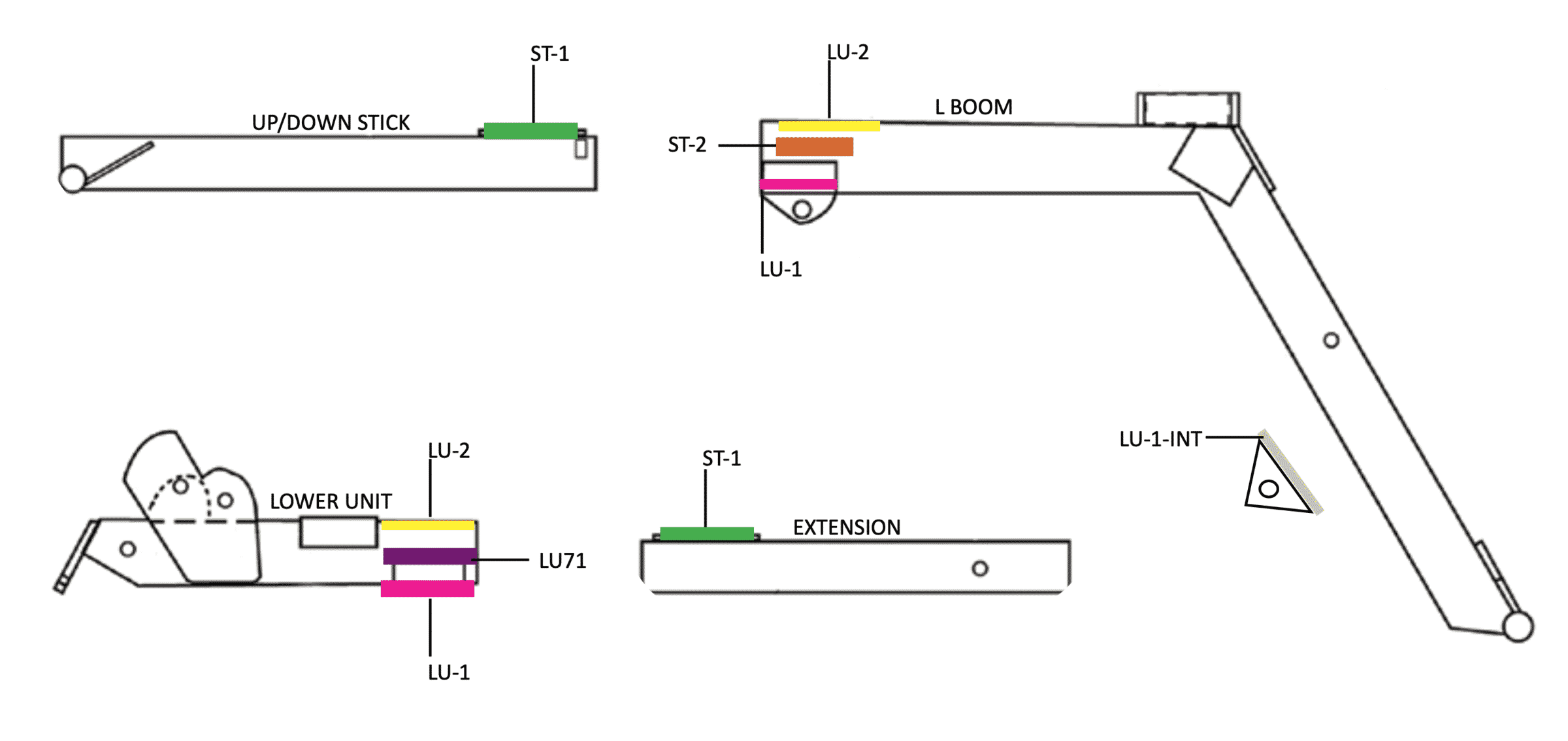 Technical diagram of crane components labeled ST-1, LU-2, and LU-1, featuring the L Boom and the PIERCE 601 Wear Pad Kit.